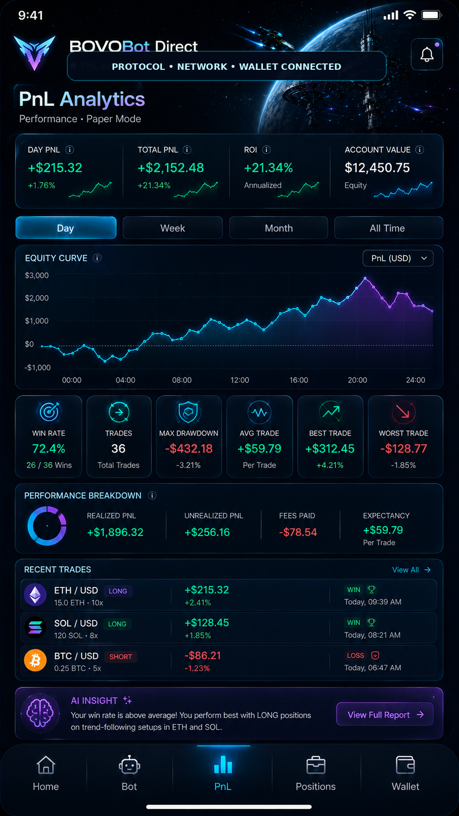 BOVOBot Direct English analytics interface