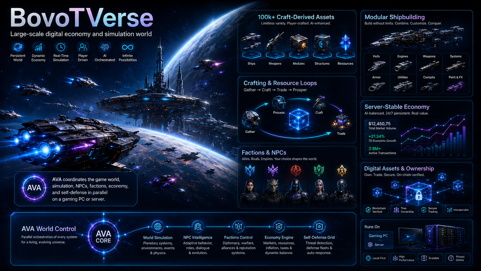 BovoTVerse connected digital ecosystem coordinated by AVA